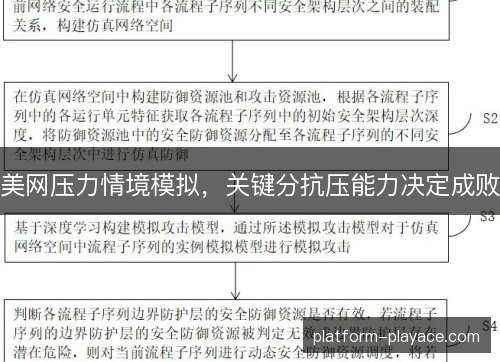 美网压力情境模拟,关键分抗压能力决定成败 美网压力情境模拟,关键分抗压能力决定成败